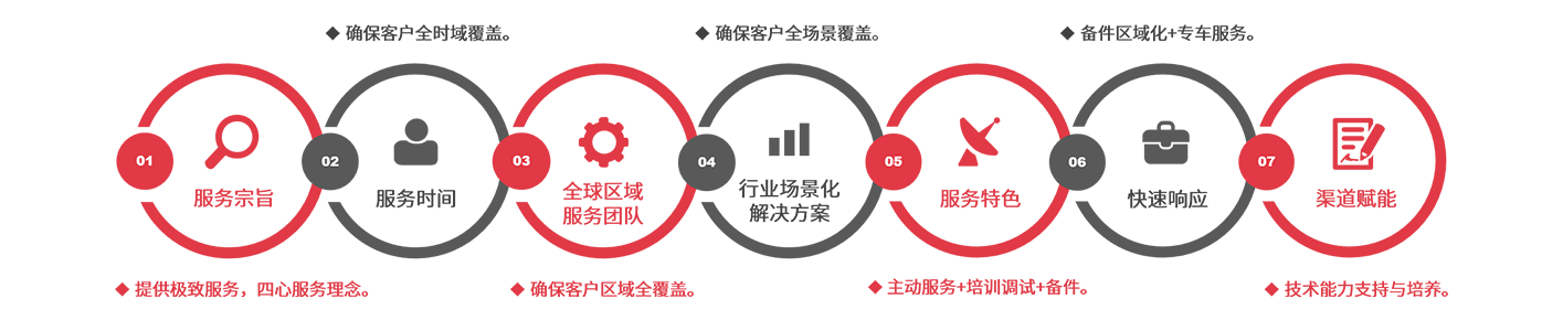 太阳成集团tyc7111cc(中国)有限公司官网